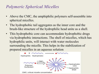 Polymeric Spherical Micelles
• Above the CMC, the amphiphilic polymers self-assemble into
spherical micelles.
• The hydrophobic tail aggregates as the inner core and the
brush-like structure of the hydrophilic head unite as a shell.
• This hydrophobic core can accommodate hydrophobic drugs
via hydrophobic interactions. The shell of micelles, which has
hydrophilic units, will interact with water molecules
surrounding the micelle. This helps in the stabilization of
prepared micelles in an aqueous solution
 
