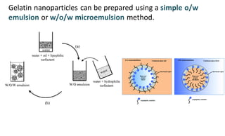 Gelatin nanoparticles can be prepared using a simple o/w
emulsion or w/o/w microemulsion method.
 