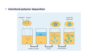 • Interfacial polymer deposition
 