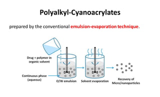 Polyalkyl-Cyanoacrylates
prepared by the conventional emulsion-evaporation technique.
 