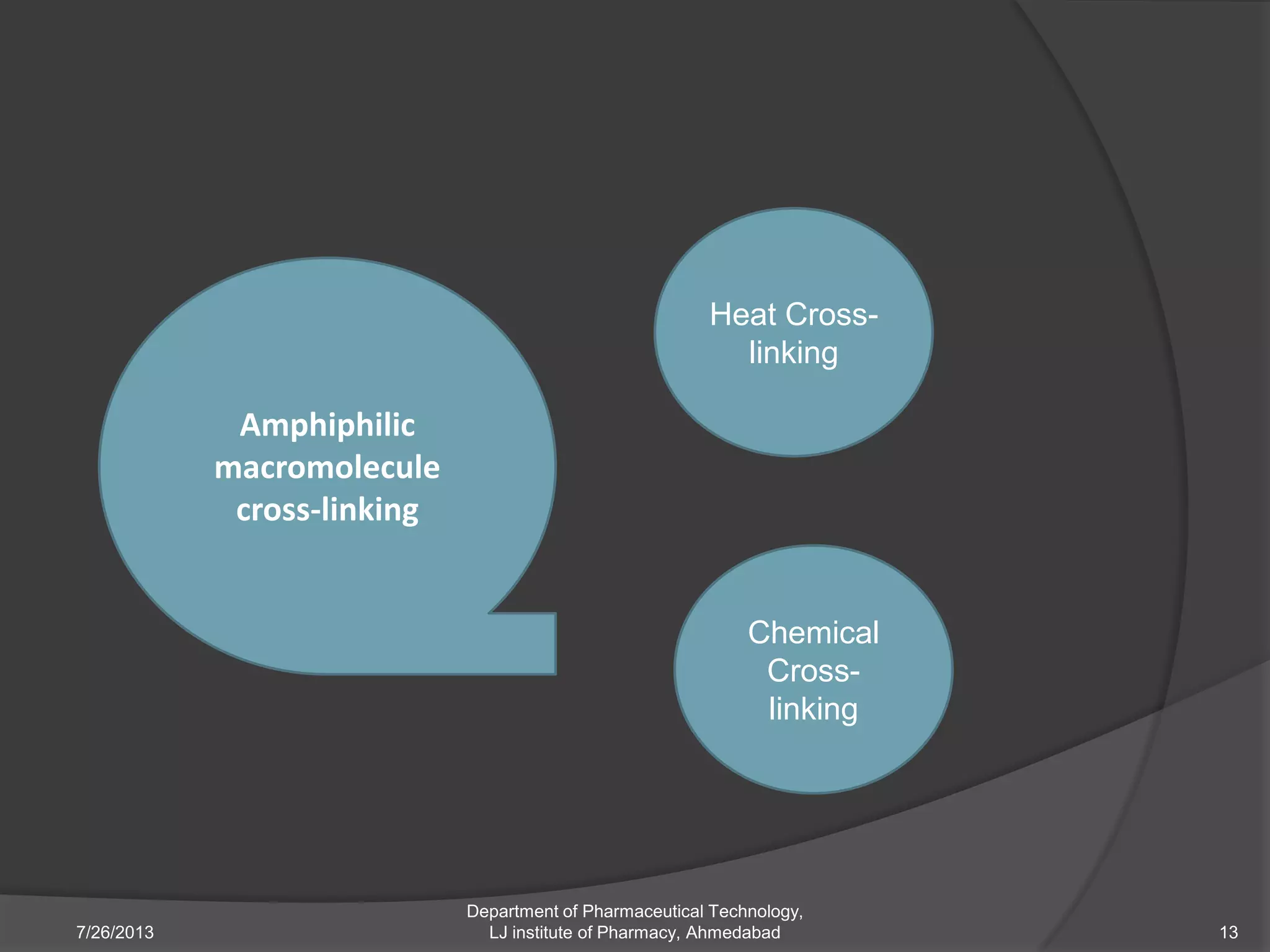 7/26/2013
Department of Pharmaceutical Technology,
LJ institute of Pharmacy, Ahmedabad 13
Heat Cross-
linking
Chemical
Cross-
linking
Amphiphilic
macromolecule
cross-linking
 