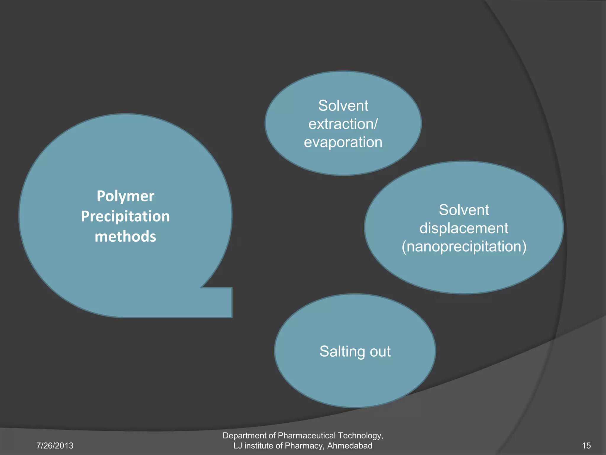 7/26/2013
Department of Pharmaceutical Technology,
LJ institute of Pharmacy, Ahmedabad 15
Polymer
Precipitation
methods
Solvent
extraction/
evaporation
Solvent
displacement
(nanoprecipitation)
Salting out
 