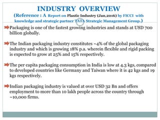 INDUSTRY OVERVIEW
(Reference : A Report on Plastic Industry (Jan,2016) by FICCI with
knowledge and strategic partner TATA Strategic Management Group.)
Packaging is one of the fastest growing industries and stands at USD 700
billion globally.
The Indian packaging industry constitutes ~4% of the global packaging
industry and which is growing 18% p.a. wherein flexible and rigid packing
is expected to grow at 25% and 15% respectively.
The per capita packaging consumption in India is low at 4.3 kgs, compared
to developed countries like Germany and Taiwan where it is 42 kgs and 19
kgs respectively.
Indian packaging industry is valued at over USD 32 Bn and offers
employment to more than 10 lakh people across the country through
~10,000 firms.
 