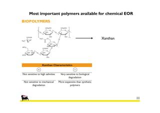Most important polymers available for chemical EOR
BIOPOLYMERS

Xanthan

11

 