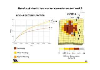 Results of simulations run on extended sector level A
1/1/2025

FOE = RECOVERY FACTOR
0,4

Do-nothing
Water Flooding
Polymer Flooding

0

0,08

0,16

0,24

0,32

0,4

Polymer Concentration
[kg/Sm^3]

22

 