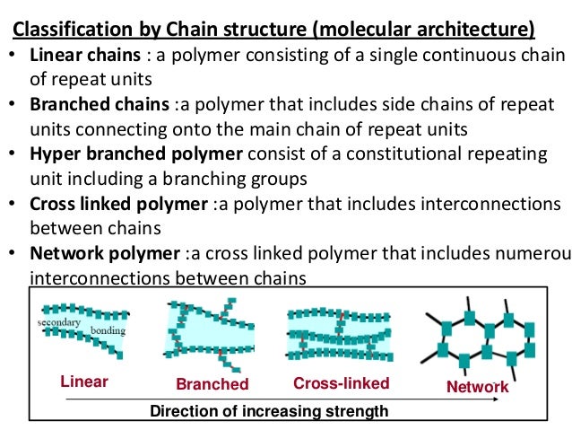 Polymers