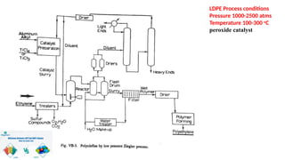 polymerrrrrrrrrrrrrrPolymerization (1).pptx