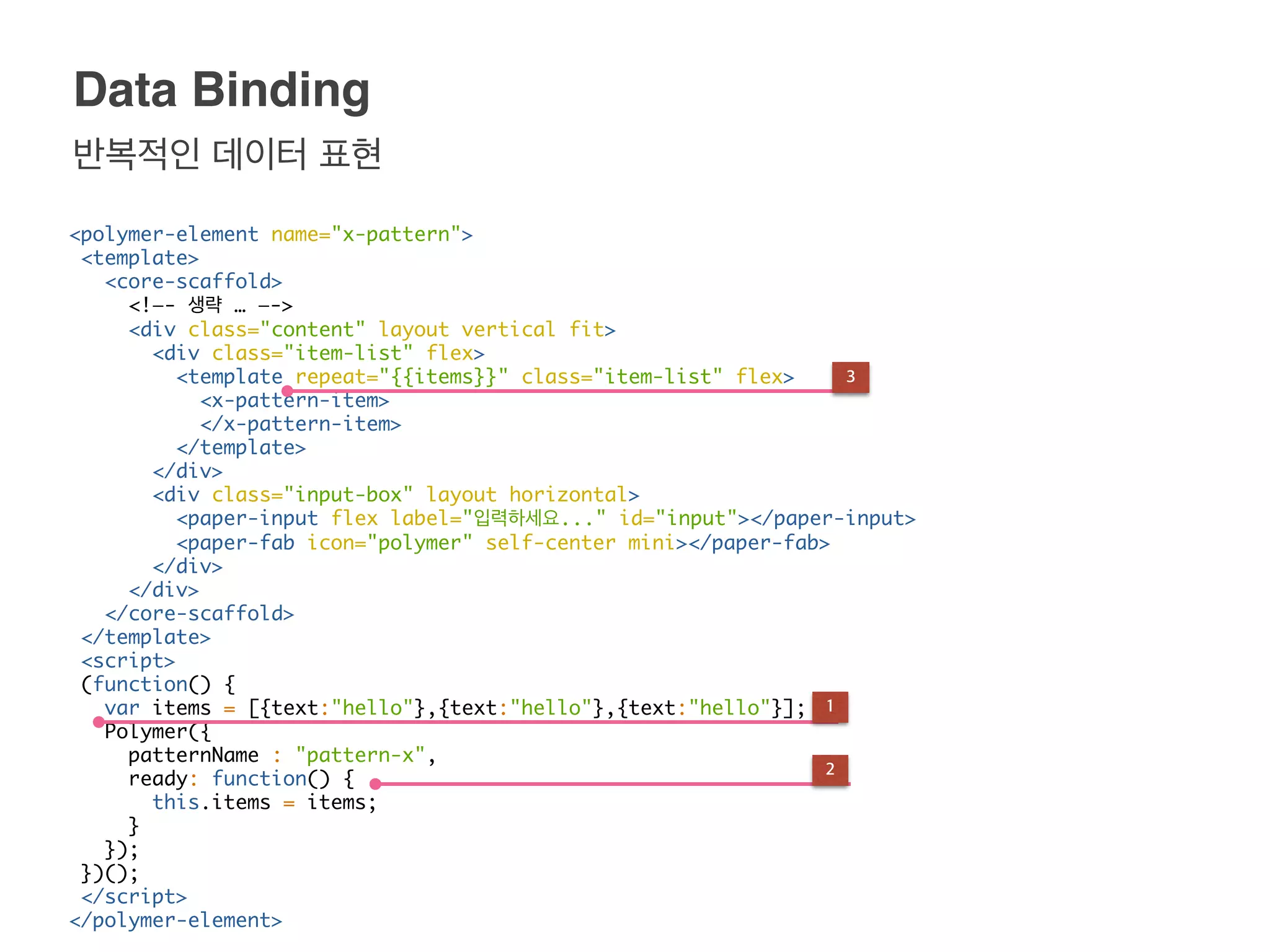 <polymer-element name="x-pattern">
<template>
<core-scaffold>
<!—- 생략 … —->
<div class="content" layout vertical fit>
<div class="item-list" flex>
<template repeat="{{items}}" class="item-list" flex>
<x-pattern-item>
</x-pattern-item>
</template>
</div>
<div class="input-box" layout horizontal>
<paper-input flex label="입력하세요..." id="input"></paper-input>
<paper-fab icon="polymer" self-center mini></paper-fab>
</div>
</div>
</core-scaffold>
</template>
<script>
(function() {
var items = [{text:"hello"},{text:"hello"},{text:"hello"}];
Polymer({
patternName : "pattern-x",
ready: function() {
this.items = items;
}
});
})();
</script>
</polymer-element>
반복적인 데이터 표현
Data Binding
3
1
2
 
