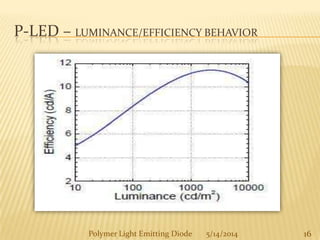 P-LED – LUMINANCE/EFFICIENCY BEHAVIOR
16Polymer Light Emitting Diode 5/14/2014
 