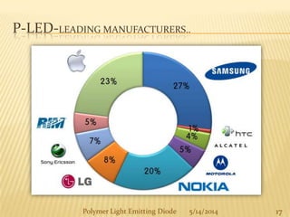 P-LED-LEADING MANUFACTURERS..
17Polymer Light Emitting Diode 5/14/2014
 