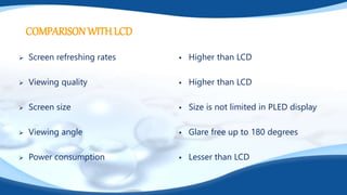  Screen refreshing rates
 Viewing quality
 Screen size
 Viewing angle
 Power consumption
 Higher than LCD
 Higher than LCD
 Size is not limited in PLED display
 Glare free up to 180 degrees
 Lesser than LCD
COMPARISONWITHLCD
 