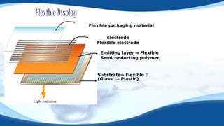 Flexible packaging material
Electrode
Flexible electrode
Emitting layer ⇒ Flexible
Semiconducting polymer
Substrate⇒ Flexible !!
(Glass → Plastic)
Flexible Display
 