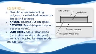 ARCHITECTURE……
 Thin film of semiconducting
polymer is sandwiched between an
anode and cathode.
 ANODE: ITO(INDIUM TIN OXIDE)
 CATHODE: Metals(depends upon
depends upon ).
 SUBSTRATE: Glass , clear plastic
(depends upon depends upon).
 Voltage is applied between anode
and cathode.
Metal Cathode
Polymer
Glass Substrate
Transparent Anode (ITO)
 