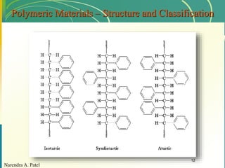 Narendra A. Patel
12
Polymeric Materials – Structure and Classification
 
