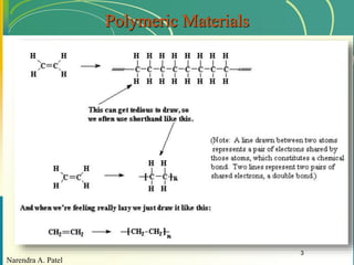 Narendra A. Patel
3
Polymeric Materials
 