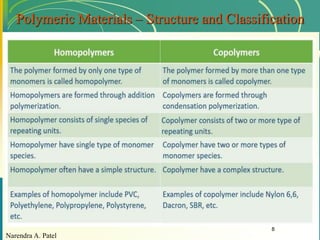 Narendra A. Patel
8
Polymeric Materials – Structure and Classification
 