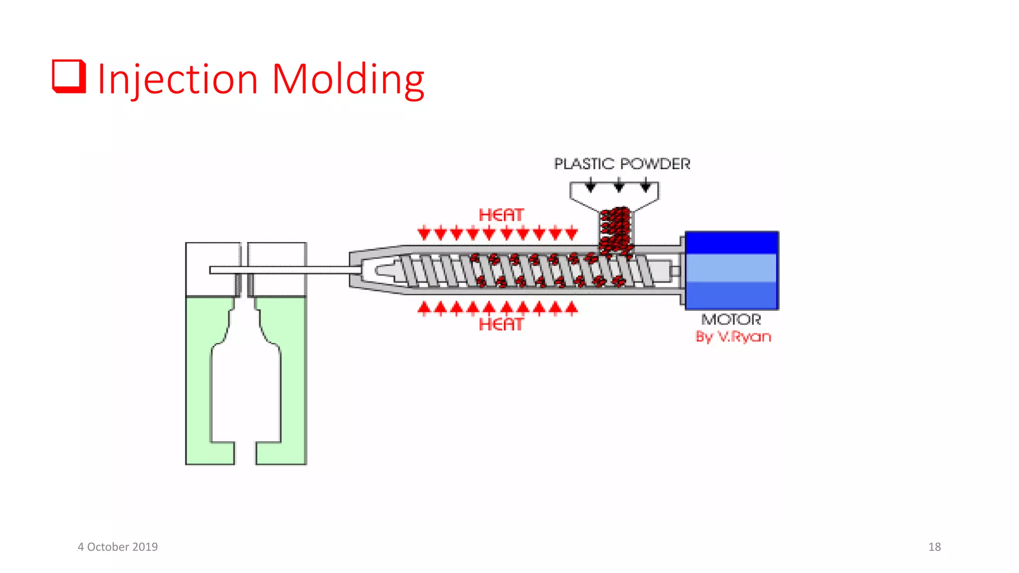 Injection Molding
4 October 2019 18
 