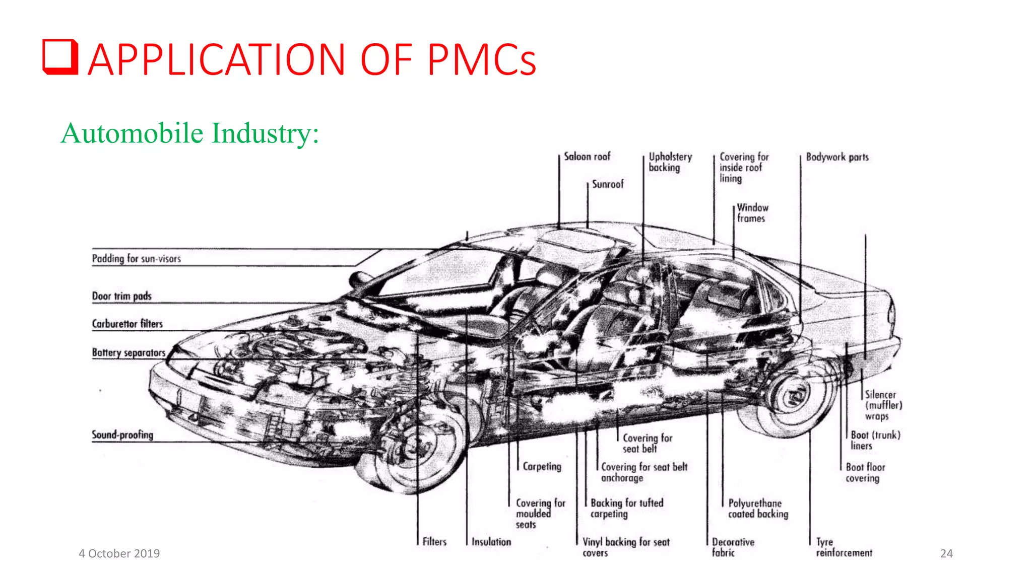 APPLICATION OF PMCs
Automobile Industry:
4 October 2019 24
 