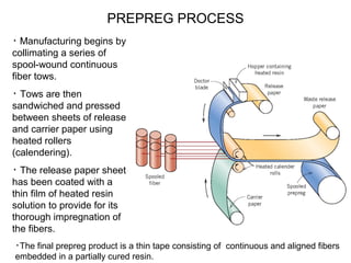 Collimation Paper polymermatrixcomposites-110526080726-phpapp01-160103174810.pdf