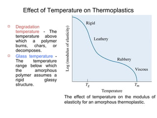 Polymer matrix composites [pmc] | PPT