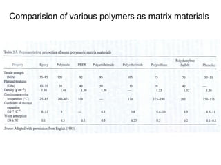 Polymer matrix composites [pmc] | PPT