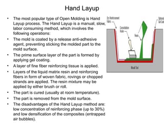 Polymer matrix composites [pmc] | PPT