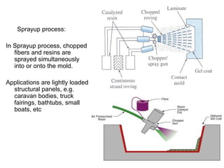 Polymer matrix composites [pmc] | PPT
