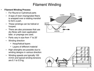Polymer matrix composites [pmc] | PPT