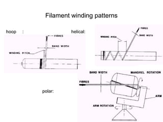polymer-matrix-composites-pmc-ppt