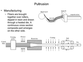 Polymer matrix composites [pmc] | PPT