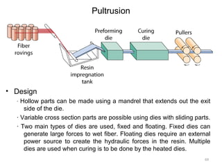 Polymer matrix composites [pmc] | PPT
