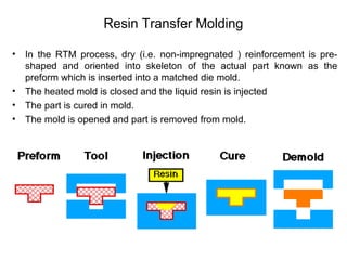 Polymer matrix composites [pmc] | PPT