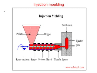 Polymer matrix composites [pmc] | PPT