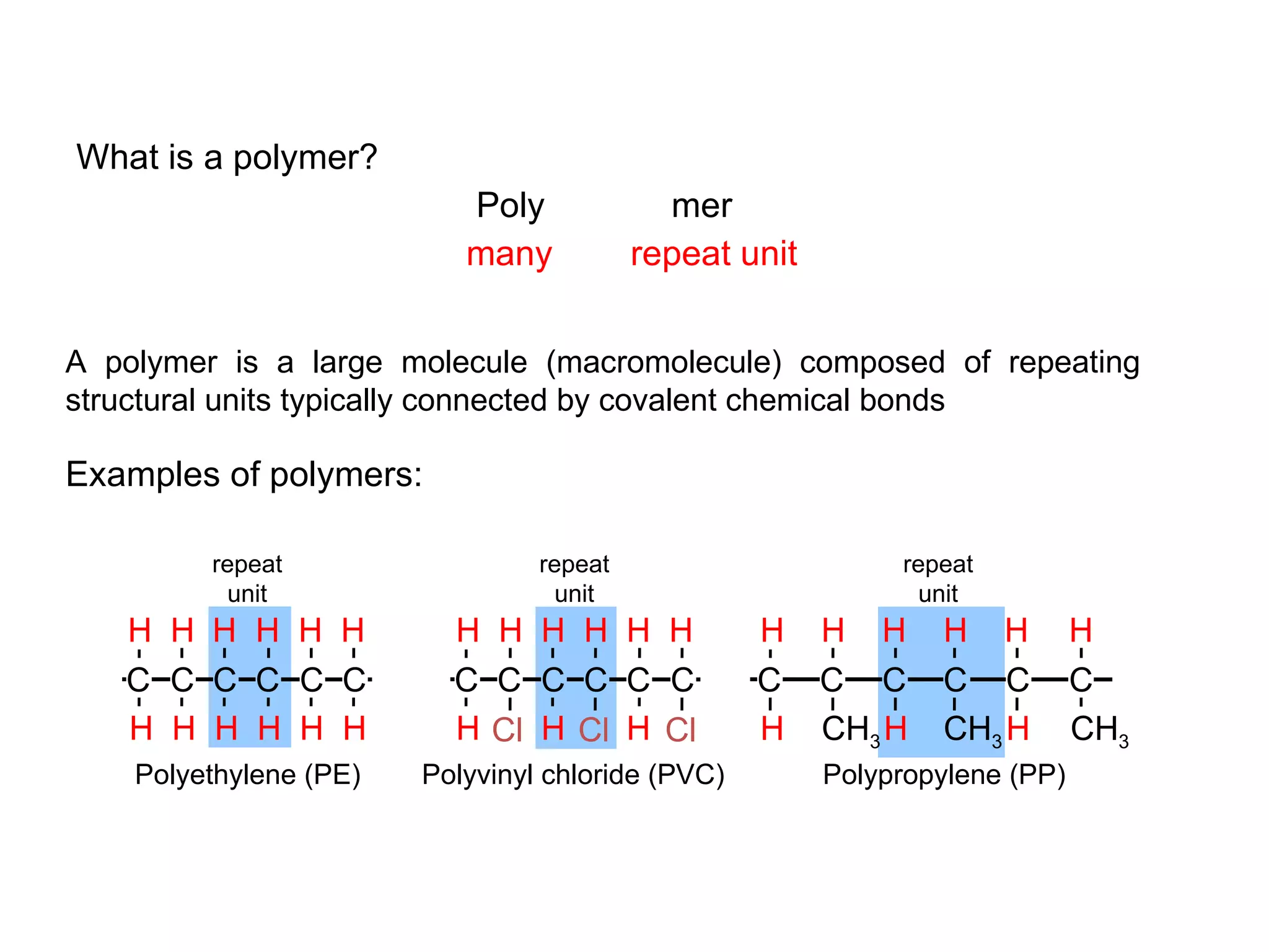 Polymer matrix composites | PPT