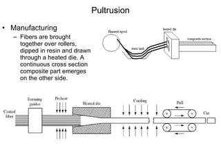 Polymer matrix composites | PPT
