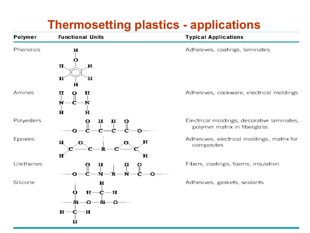 Polymer matrix composites