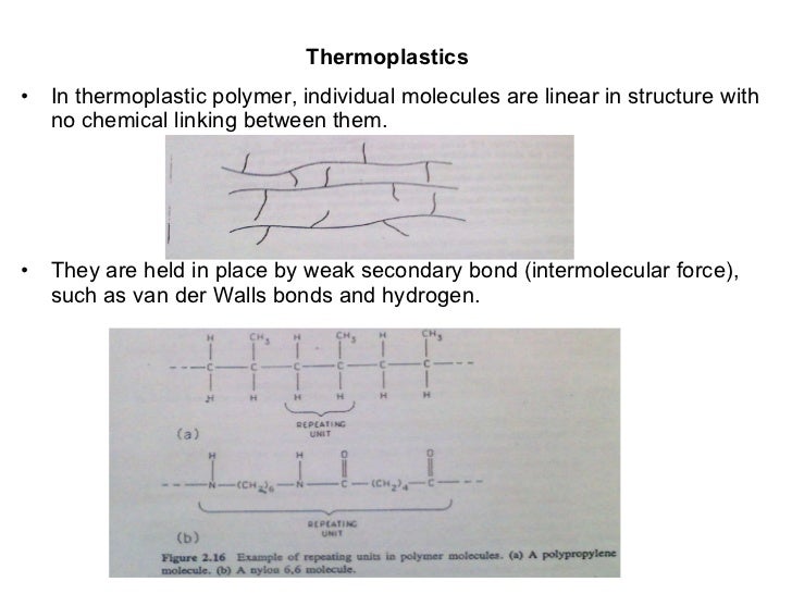 Polymer matrix composites
