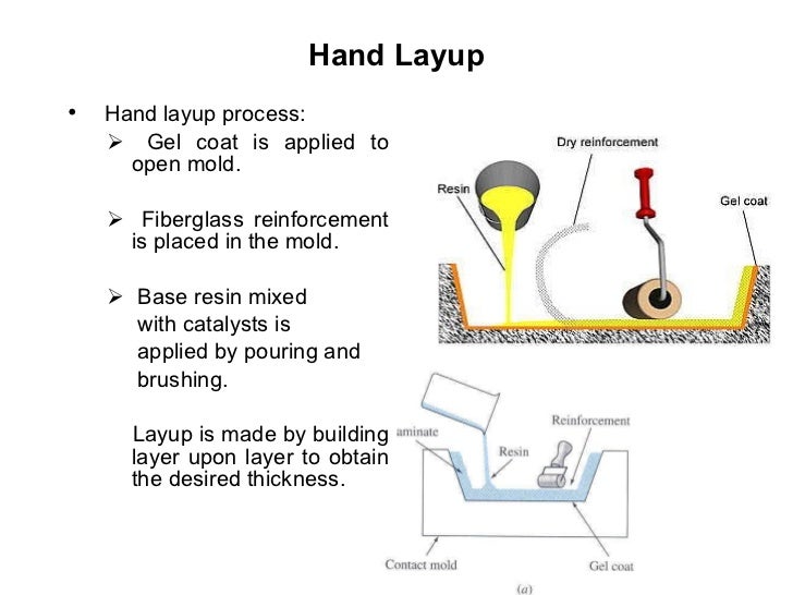 Polymer matrix composites