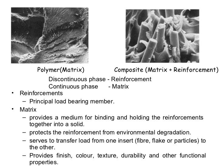 Polymer matrix composites