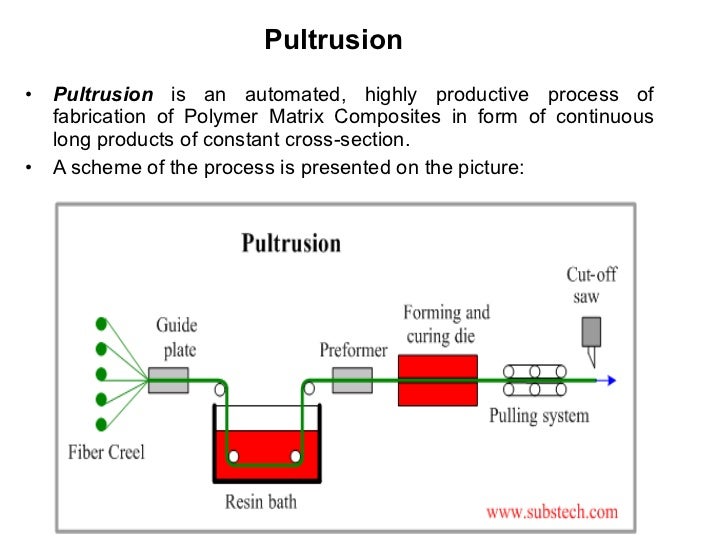 Polymer matrix composites