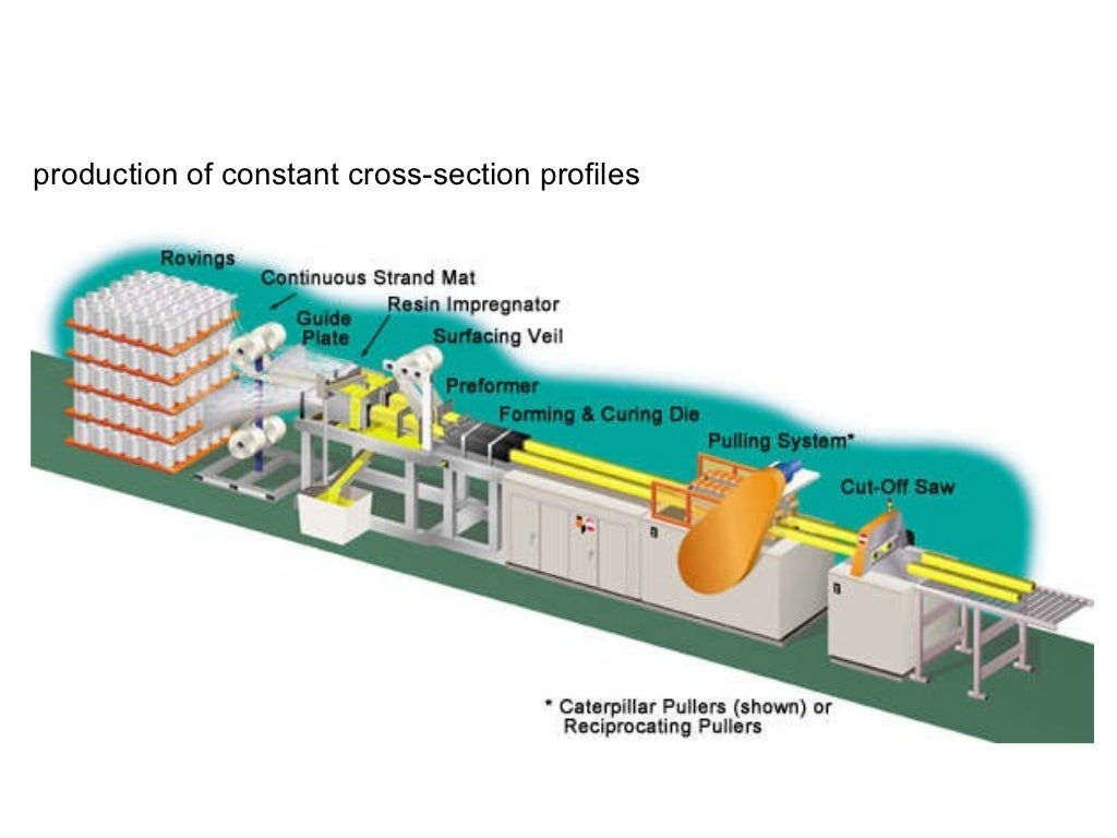 Polymer matrix composites
