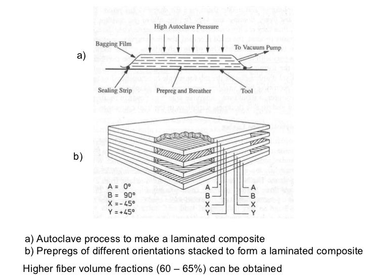 Polymer matrix composites