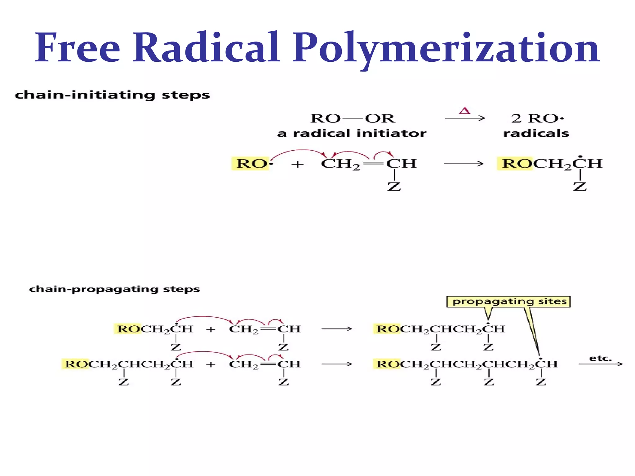 Free Radical Polymerization
 