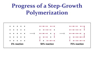 Polymer mechanism | PPT