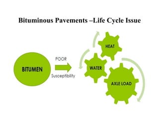 Bituminous Pavements –Life Cycle Issue
 