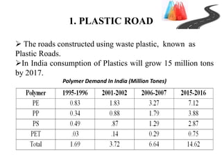 1. PLASTIC ROAD
 The roads constructed using waste plastic, known as
Plastic Roads.
In India consumption of Plastics will grow 15 million tons
by 2017.
Polymer Demand In India (Million Tones)
 