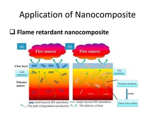 Application of Nanocomposite
 Flame retardant nanocomposite
 