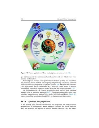 Polymer Nanocomposites for Defense Application.pdf