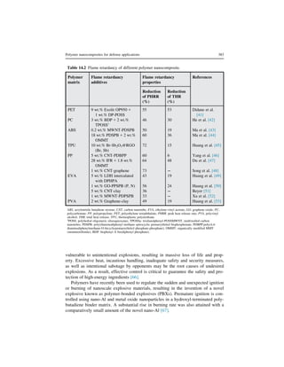 Polymer Nanocomposites for Defense Application.pdf