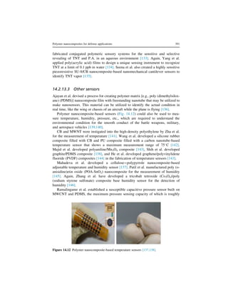 Polymer Nanocomposites for Defense Application.pdf